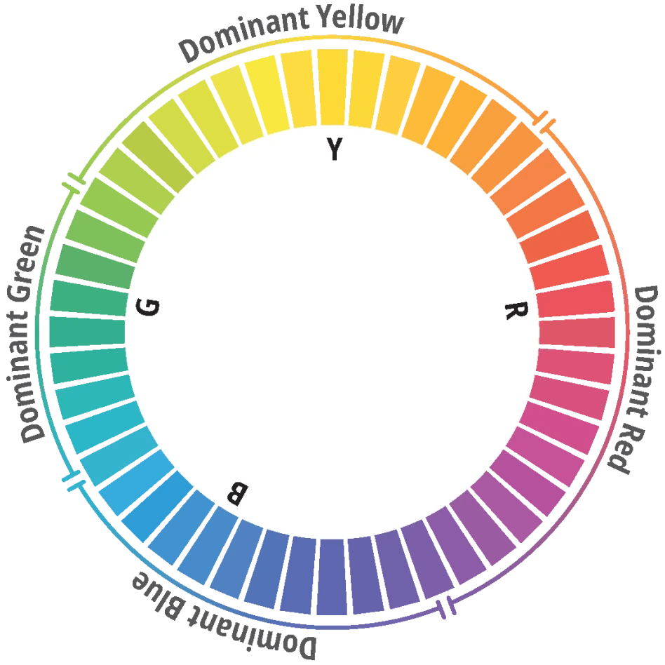 ICN Hue Circle