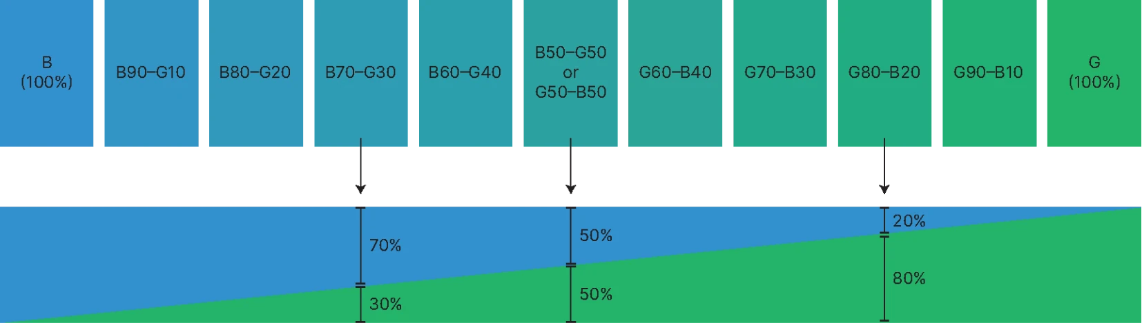 Hue Flow from Blue to Green