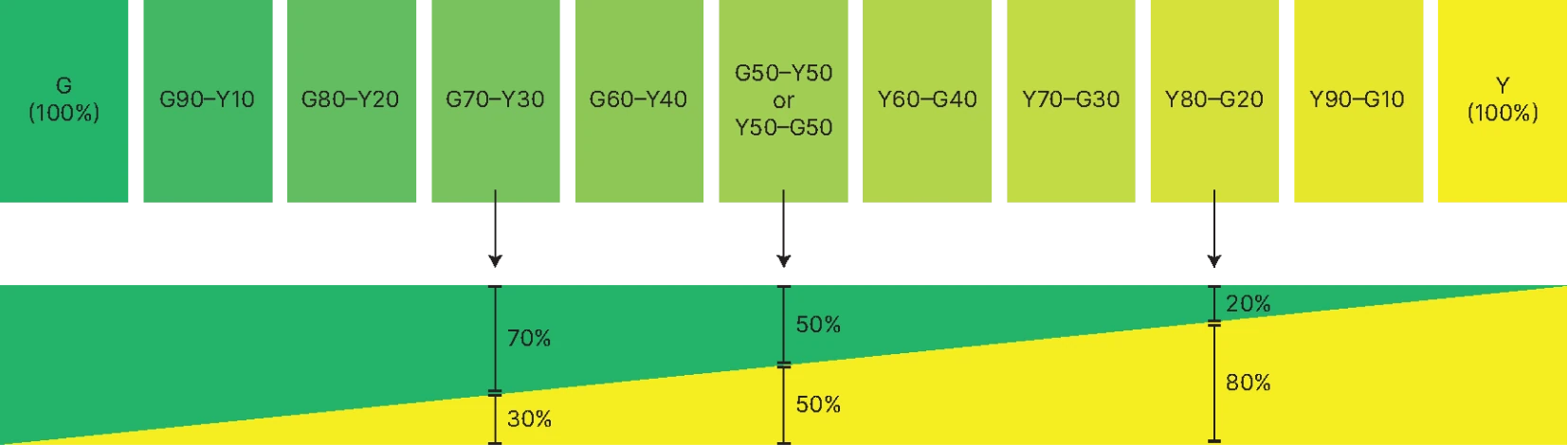 Hue Flow from Green to Yellow